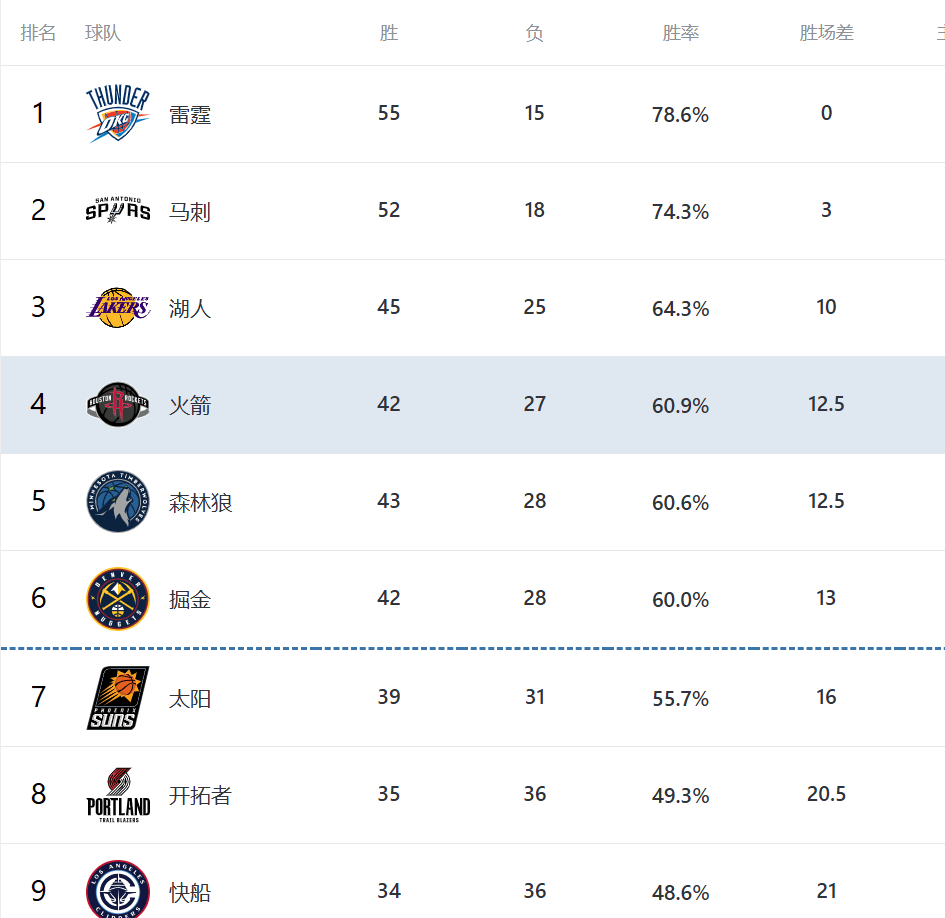 开云app下载- 刚刚！莱比锡篮板制胜备战NBA季后赛风云突变巴塞罗那今晨遗憾出局，窗口期门兴格拉德巴赫调整名单以备全明星赛